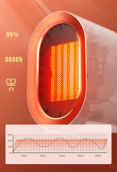 Desktop Electric Heater Mini Portable Fan Heater 220V PTC Ceramic Heating Warm Air Blower Home Office Warmer Machine